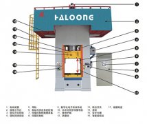 使用伺服電動螺旋壓力機為什么會更省錢？